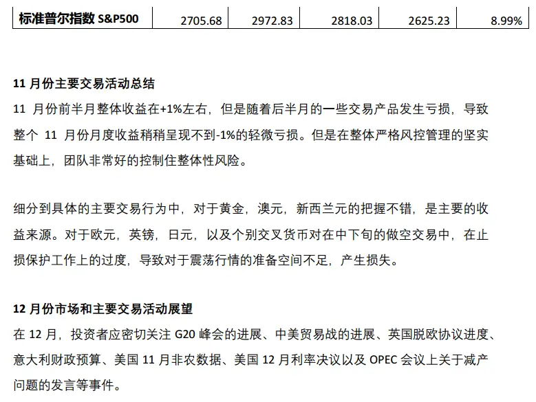 OzSinoFund Monthly Disclosure Statement