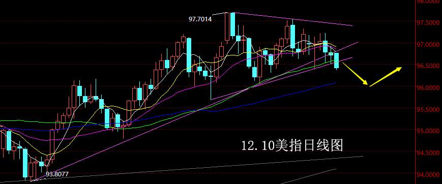 【老黑策略】12.10外汇操盘策略