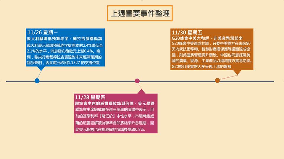 联准会 义大利 鲍威尔 鸽派 升息 澳币