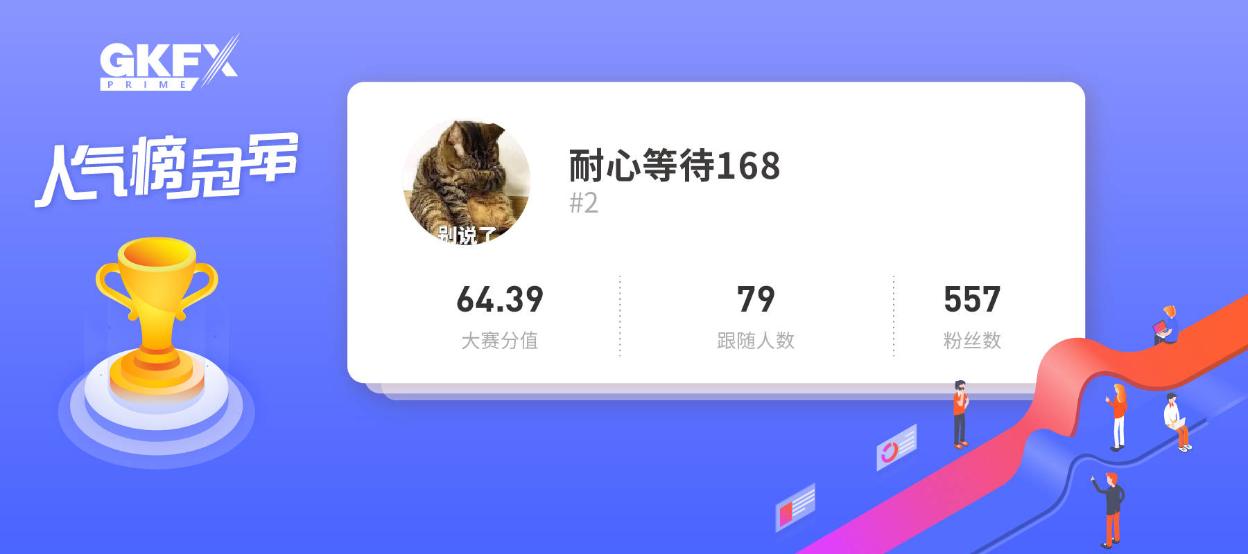 人气榜单来了！#交易大赛S3赛季# 有三位交易员独得恩宠