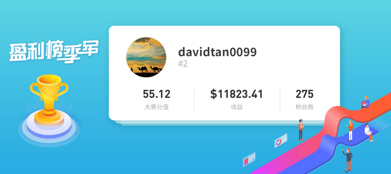 上硬菜！#交易大赛S3赛季# 实力满满的盈利榜公布啦~