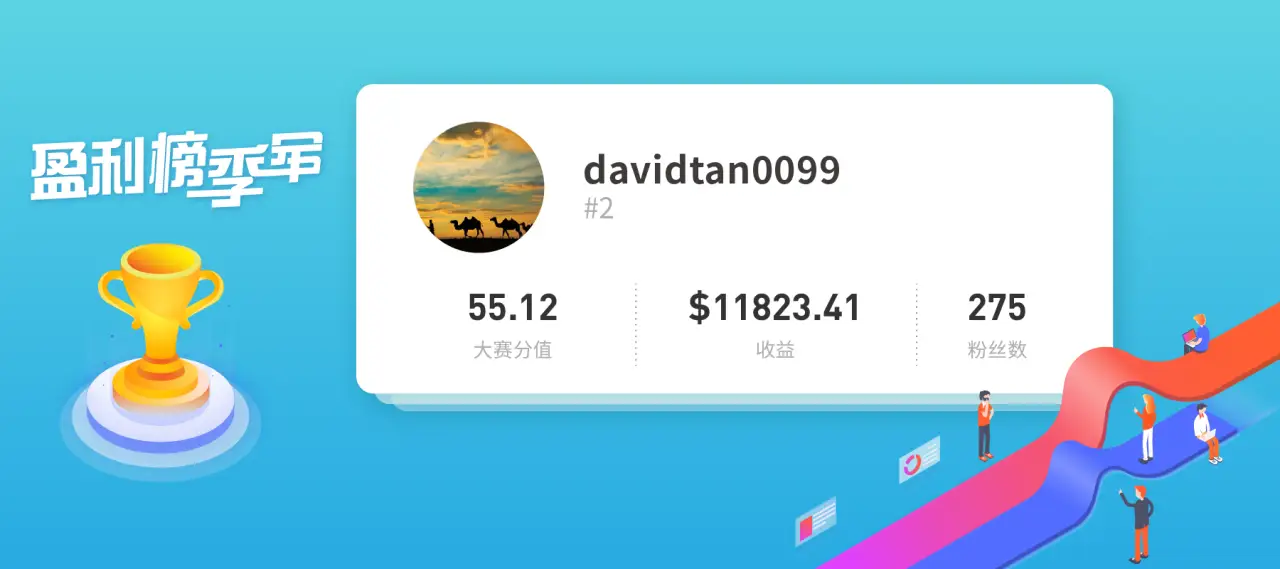 上硬菜！#交易大赛S3赛季# 实力满满的盈利榜公布啦~