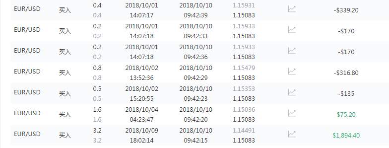 交易员洞察360期—排行榜第一名观察