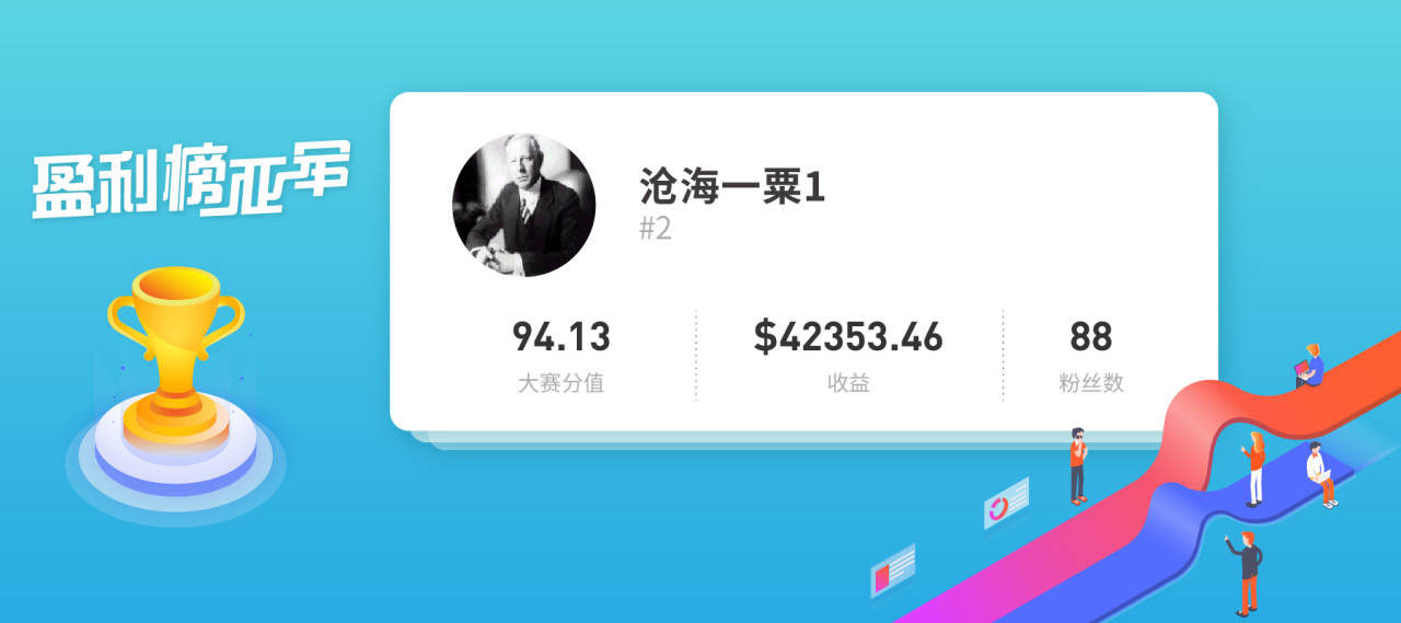 上硬菜！#交易大赛S3赛季# 实力满满的盈利榜公布啦~