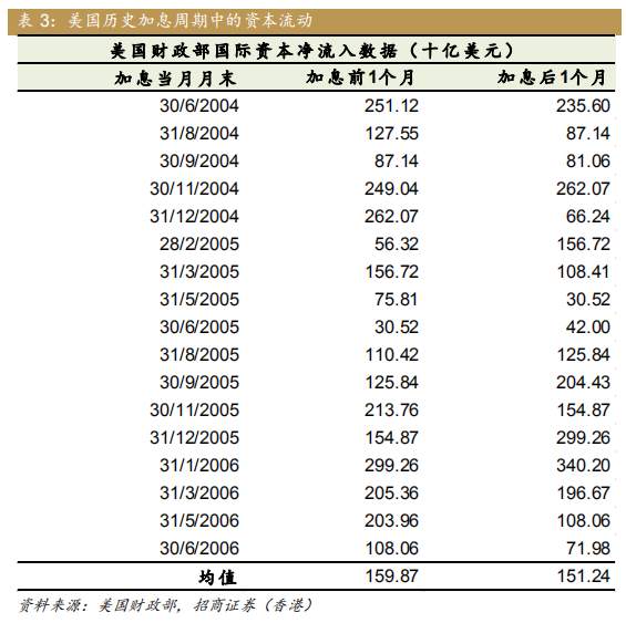 美联储为什么加息？加息对于美国意味着什么？