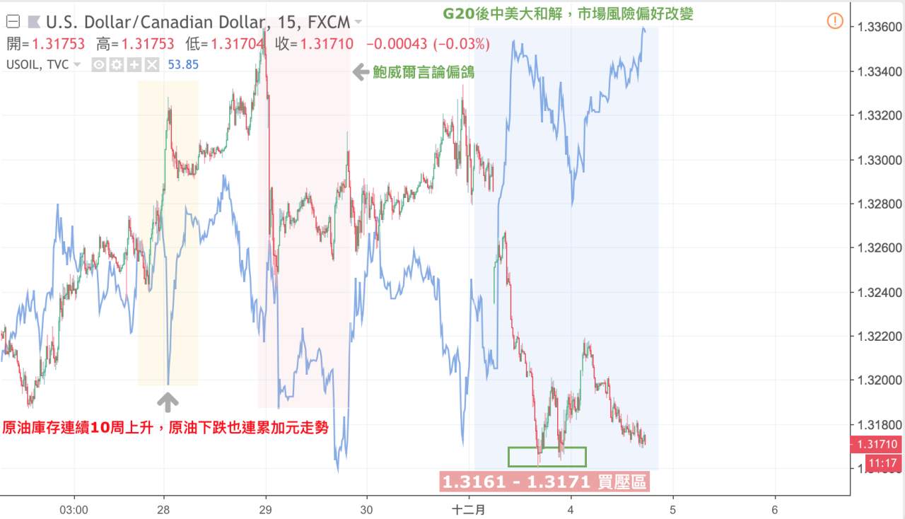 《G20峰会中美大和解，非美货币涨起来！》