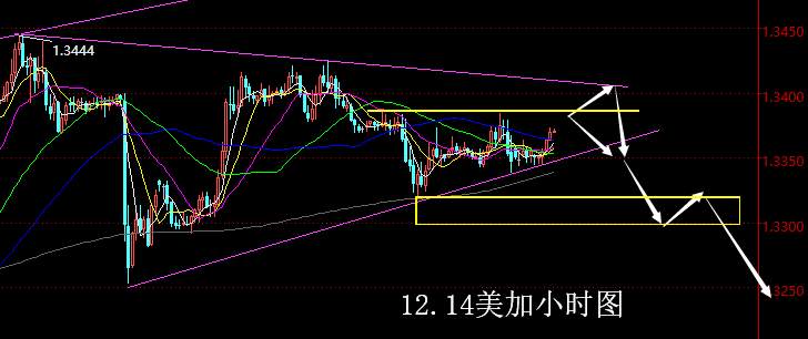 【老黑策略】12.14外汇操盘策略