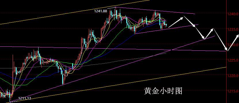 【老黑策略】12.6晚盘外汇、黄金策略
