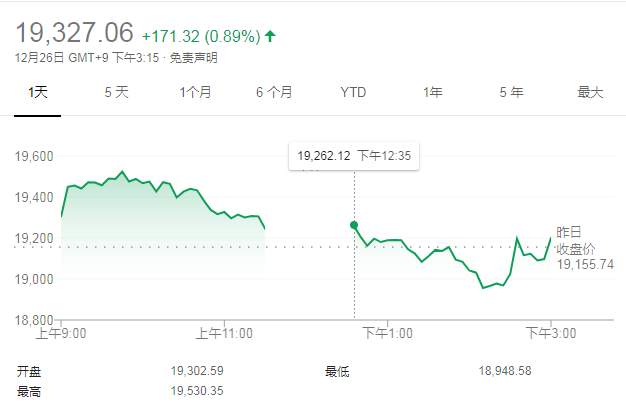 日本央行行长黑田东彦早些时候在东京发表讲话（部分内容及分析）