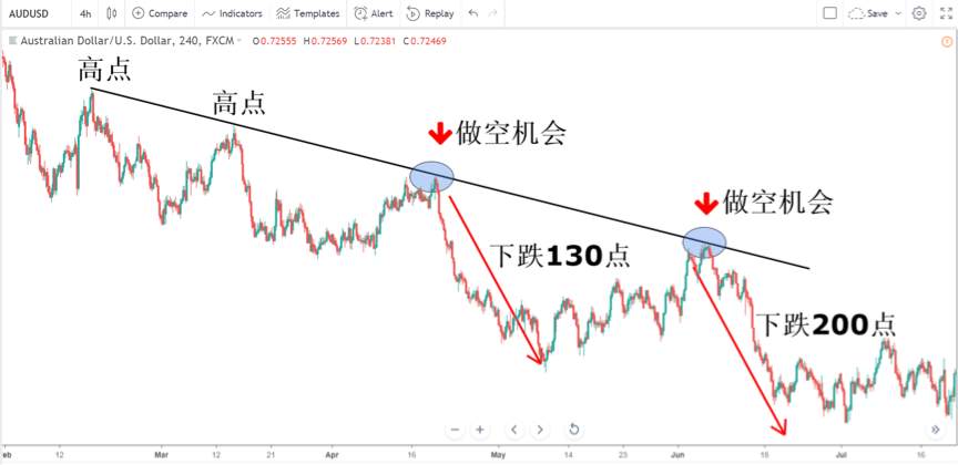 交易学院 | 别看！技术分析致命缺陷大曝光