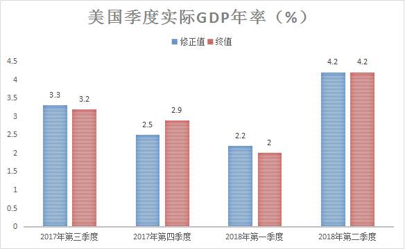 21:30 美国第三季度实际GDP年化季率终值 &23:00 美国11月核心PCE物价指数月率