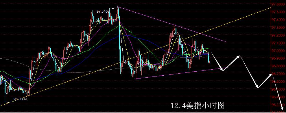 原油 黄金 罗阳 整体 概率 震荡