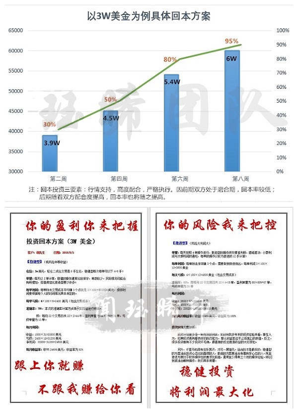 解单 逆势 点位 行情 运气 解套