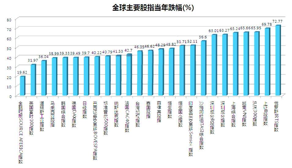 #交易干货# 正确认识道氏理论技术操作！