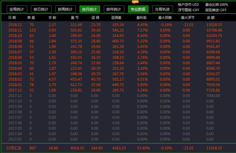 【年度交易报告】万能策略变化第一弹：日内开仓