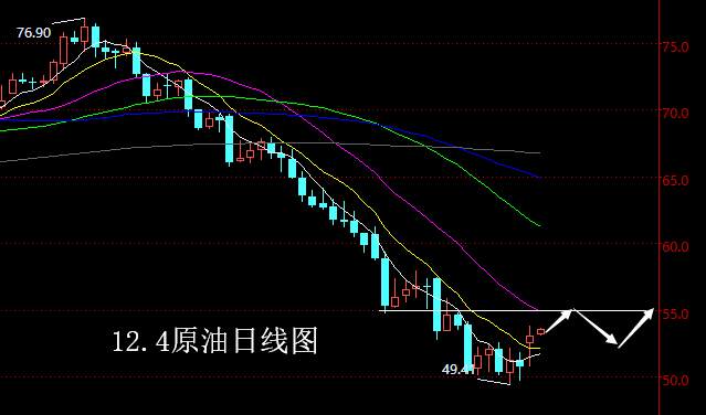 【老黑策略】12.4原油操盘策略