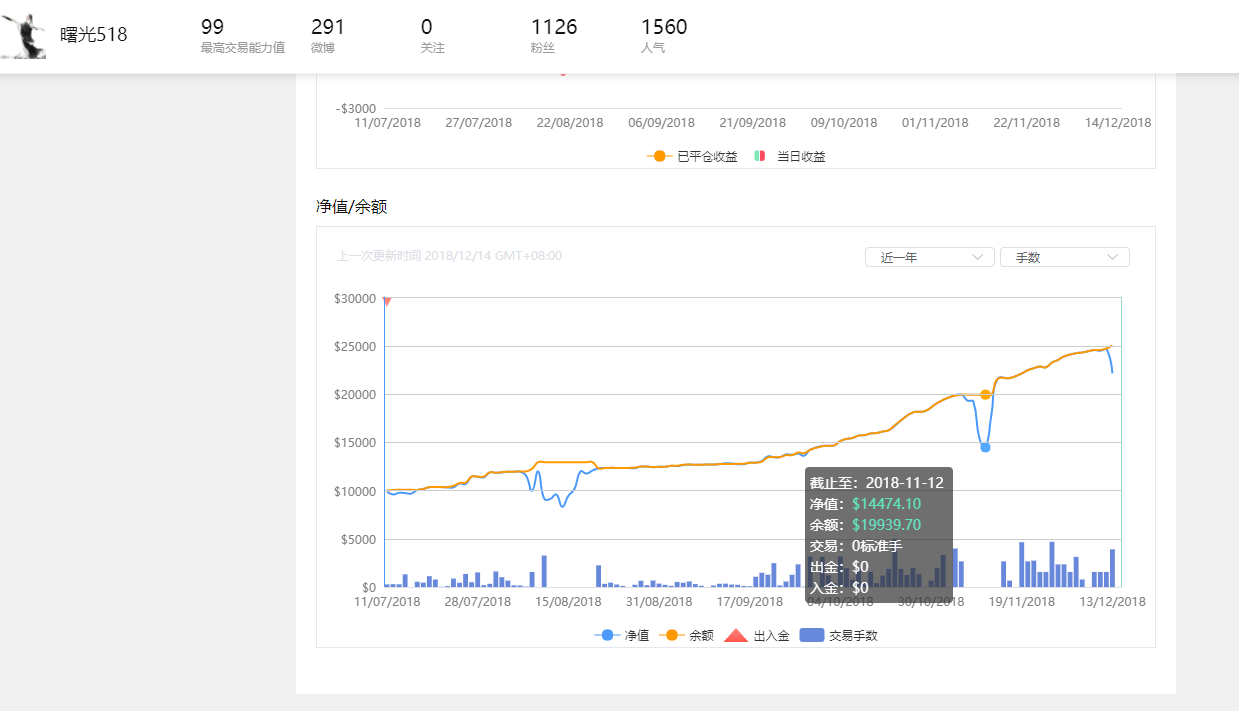 交易员怎么选1------如何识别扛单侠