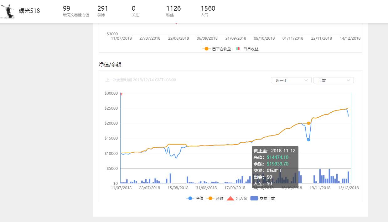 交易员怎么选1------如何识别扛单侠