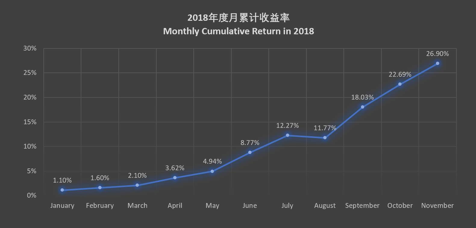 从风控，开创交易的新局面