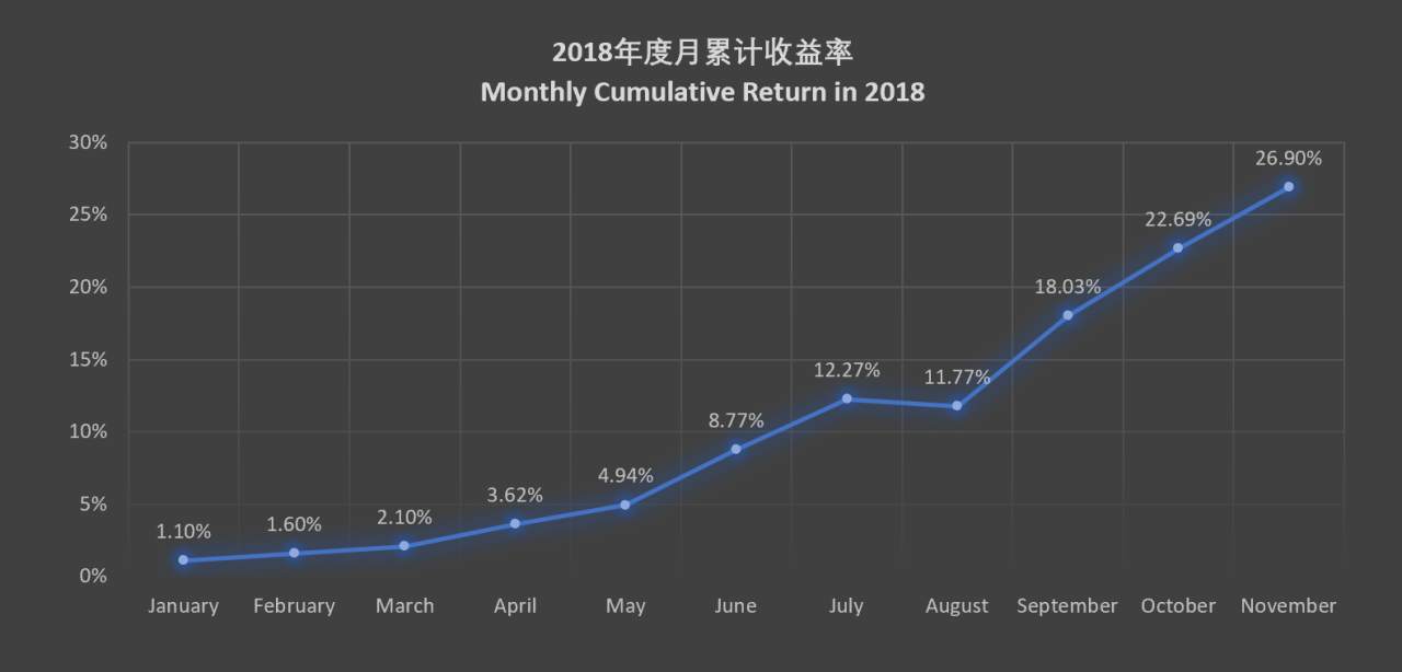 如何确保跟单赚钱?交易跟随的几条建议