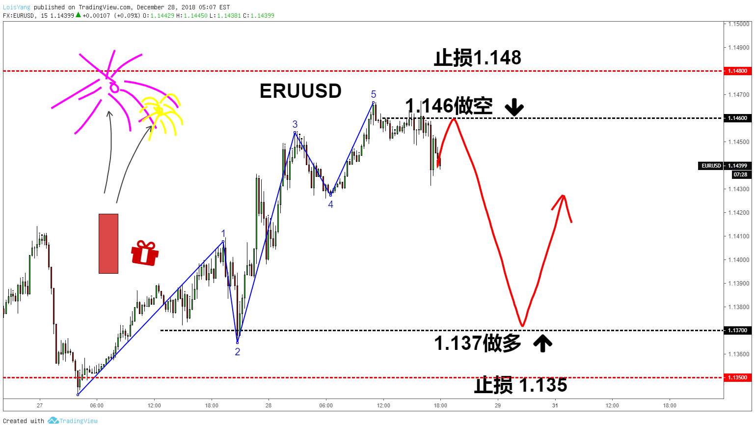 2018年最后一个双黄蛋