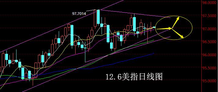 【老黑策略】12.6外汇操盘策略