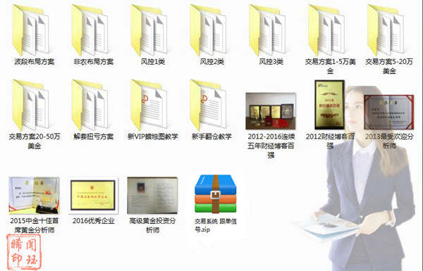 闻珏晞：12.3黄金深陷震荡，破28之时才是走出震荡之日