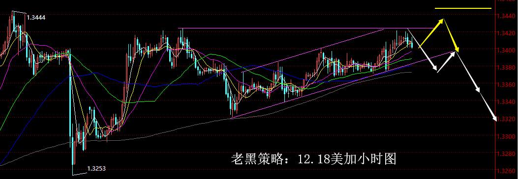 【老黑策略】12.18外汇操盘策略