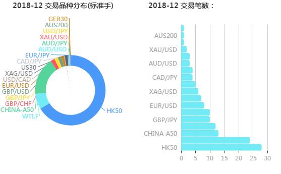 关于跟随策略的一点分析