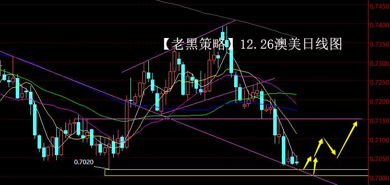 【老黑策略】12.26外汇操盘策略