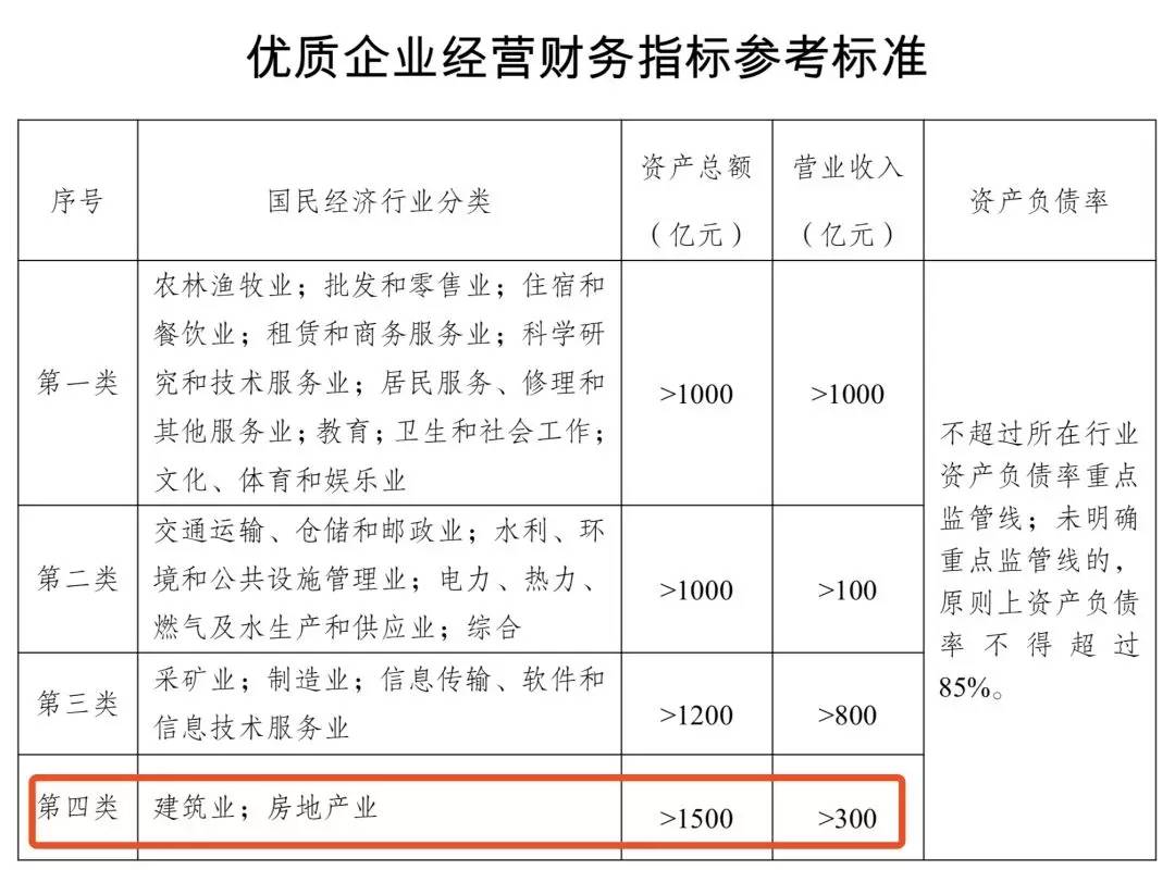 融资 限购 房贷利率 楼市 政策 银行