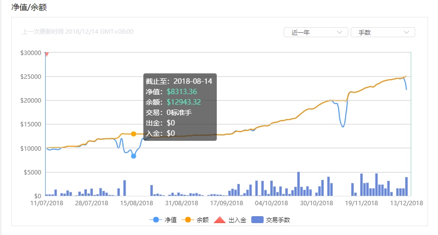 交易员怎么选1------如何识别扛单侠
