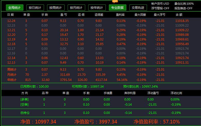 【年度交易报告】万能策略变化第一弹：日内开仓