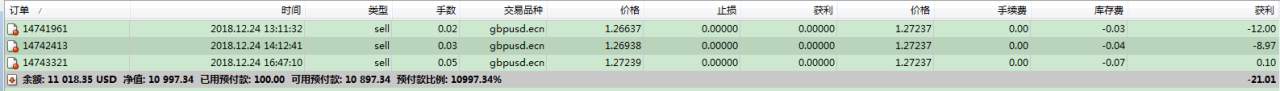 【年度交易报告】万能策略变化第一弹：日内开仓