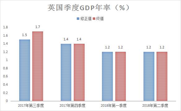 #行情分析 17:30 英国第三季度GDP年率终值