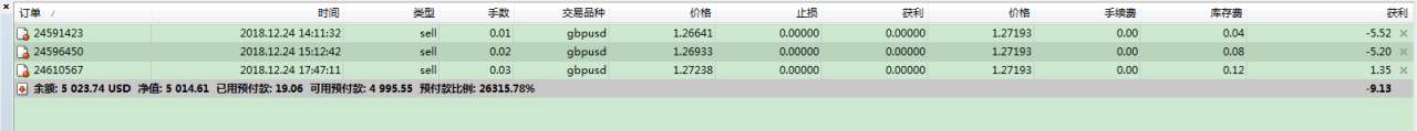 【年度交易报告】万能策略变化第一弹：日内开仓