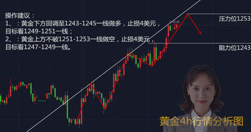 舒子榆：12.10利多因素纷至沓来,今日午间行情分析