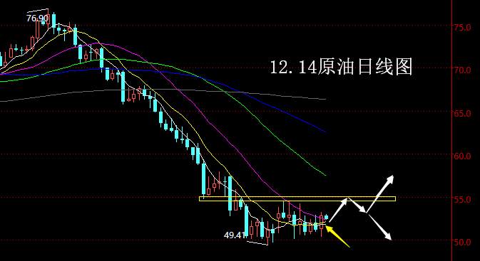 【老黑策略】12.14原油操盘策略