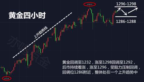 颜亦鸣:1.10周四黄金行情走势分析及操作建议