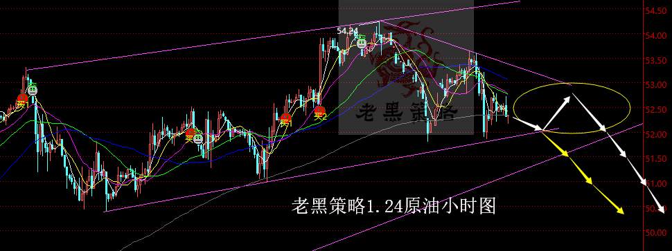 老黑策略：1.24原油分析策略