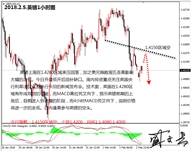 盛文兵：非农数据好于预期，黄金非美货币高空