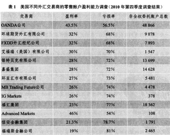 如何跟随高性价比交易员