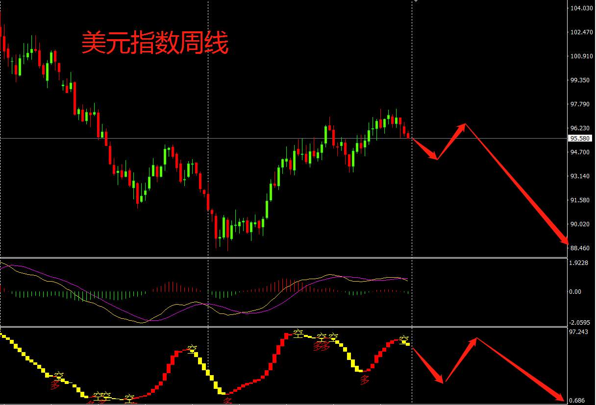 2019年金融市场假想之美元