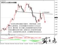 盛文兵：欧银纪要来袭，黄金非美货币逢高空