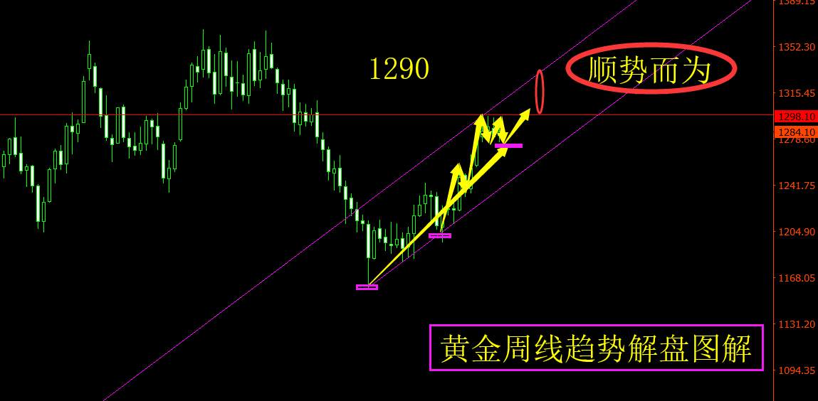 旷少林：欧银决议来袭 小心德拉基放鸽 黄金先涨后调等爆发