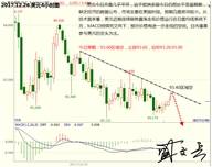 盛文兵：圣诞节翌日欧洲休市，黄金非美货币逢低多