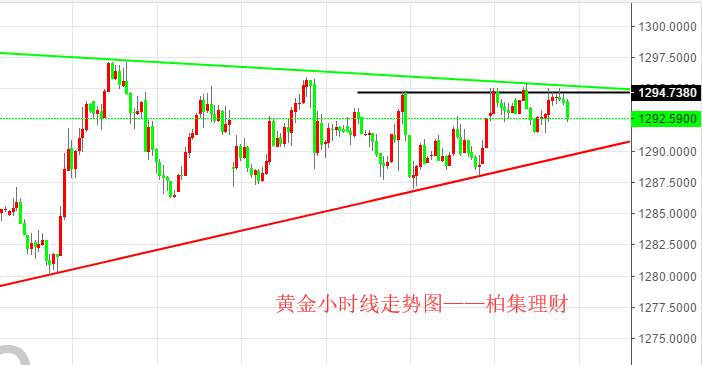 柏集理财 1.17  晚间黄金原油操作策略