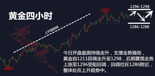 颜亦鸣：1.14晚评，黄金晚间走势解析