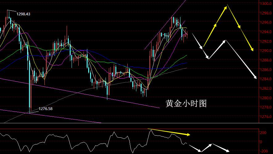 老黑策略：1.10晚盘外汇、黄金分析策略