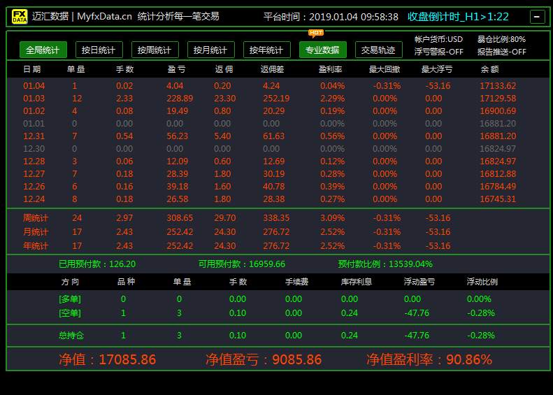 #总结2018寄语2019#【年度交易报告】万能策略变化第三弹：连续开仓